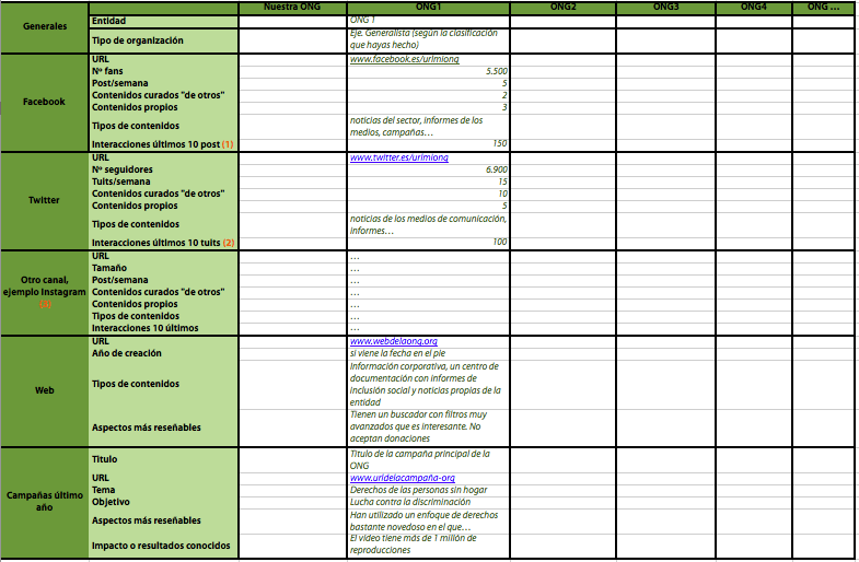 Imagen de la plantilla que proponemos para hacer la comparativa